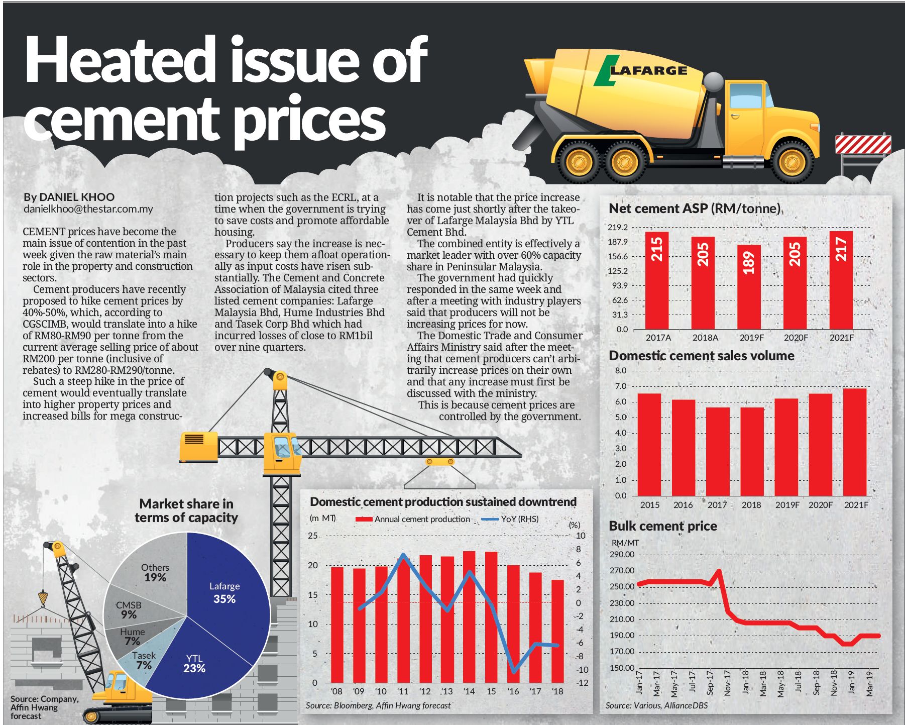 Heated issue of cement prices KLSE Screener